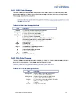 Preview for 80 page of CSI Wireless Vector Sensor Reference Manual