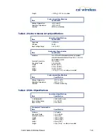 Preview for 120 page of CSI Wireless Vector Sensor Reference Manual