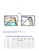 Preview for 17 page of CSUN CSUN195-72M Installation Manual