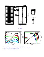 Preview for 21 page of CSUN CSUN195-72M Installation Manual