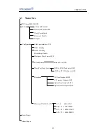 Preview for 13 page of CTC Union FMUX03/V35 Installation And Operation Manual