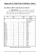 Preview for 32 page of CTC Union MUX128 Installation And Operation Manual