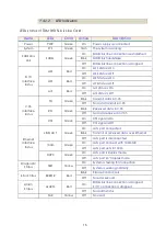 Preview for 15 page of CTC Union SHRM03b TDM Series User Manual