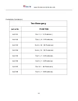 Preview for 41 page of Ctronics CTIPC-260CWS User Manual