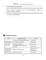 Preview for 45 page of Ctronics CTIPC-260CWS User Manual