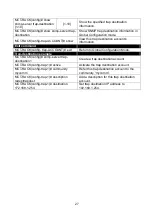 Preview for 27 page of CTS MCT-RACK-12-MGM User Manual