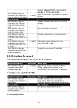 Preview for 40 page of CTS MCT-RACK-12-MGM User Manual