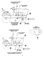 Preview for 38 page of Cub Cadet 1015 Owner'S Manual