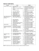 Preview for 13 page of Cub Cadet 24AF572B710 Operator'S Manual