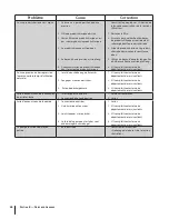 Preview for 44 page of Cub Cadet 26A-FFH5710 Operator'S Manual