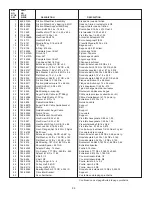 Preview for 25 page of Cub Cadet 600 series Owner'S Manual