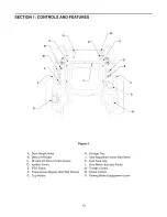 Preview for 10 page of Cub Cadet RZT 50 Operator'S Manual