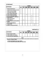 Preview for 45 page of Cub Cadet RZT 50 Operator'S Manual