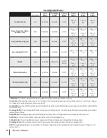 Preview for 24 page of Cub Cadet Tank S S7237 Operator'S Manual