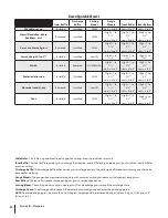 Preview for 24 page of Cub Cadet Tank SZ Operator'S Manual