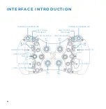 Preview for 4 page of Cube Controls Formula User Manual