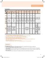 Preview for 17 page of Cuchen CJH-BT06 Series User Manual