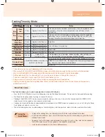 Preview for 21 page of Cuchen FD06 Series User Manual