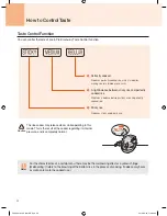 Preview for 22 page of Cuchen FD06 Series User Manual