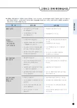 Preview for 13 page of Cuckoo CR-1021 Series Operating Instructions Manual