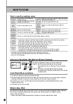 Preview for 20 page of Cuckoo CRP-N06 Specifications