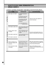 Preview for 28 page of Cuckoo CRP-N06 Specifications