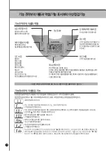 Preview for 44 page of Cuckoo CRP-N06 Specifications