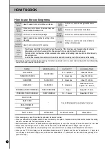 Preview for 14 page of Cuckoo CRP-P1009S Series Operating Instructions Manual