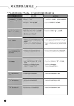 Preview for 52 page of Cuckoo CRP-P1009S Series Operating Instructions Manual