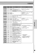 Preview for 57 page of Cuckoo CRP-P1009S Series Operating Instructions Manual