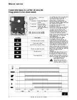 Preview for 6 page of Cuenod NC4 Instructions For Use Manual