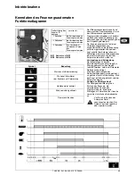 Preview for 43 page of Cuenod NC4 Instructions For Use Manual