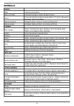 Preview for 21 page of Cuisinart CWC-3000CU Instruction Booklet