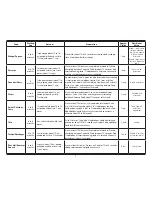 Preview for 8 page of Cuisinart DLC-2ABY Series Instruction And Recipe Booklet