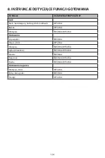 Preview for 128 page of Cuisinart GRMC3E Original Instructions Manual