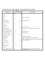 Preview for 3 page of Cuisinart MINI PREP DLC-2BKE Instructions Manual