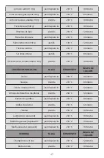 Preview for 69 page of Cuisinart PL50E Instructions Manual