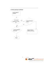 Preview for 9 page of Currys Essentials CTU48W10 Service Manual