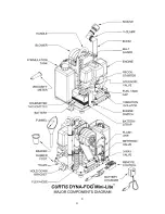 Preview for 8 page of Curtis Dyna-Fog 1 Series Manual