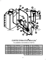 Preview for 41 page of Curtis Dyna-Fog 1 Series Manual