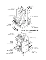 Preview for 49 page of Curtis Dyna-Fog 1 Series Manual