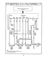 Preview for 19 page of Curtis Alpha 1D Service Manual