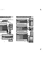 Preview for 17 page of Curtis DVD7016UK Operating Instructions Manual