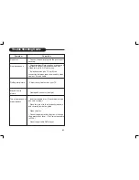 Preview for 28 page of Curtis DVD8007C User Manual