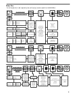 Preview for 9 page of Curtis SERA2B Service Manual