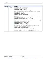 Preview for 4 page of Curtiss-Wright CHAMP-AV8 Hardware User Manual