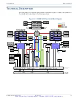 Preview for 26 page of Curtiss-Wright CHAMP-AV8 Hardware User Manual