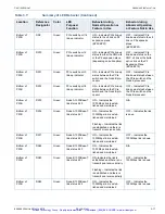 Preview for 88 page of Curtiss-Wright CHAMP-AV8 Hardware User Manual