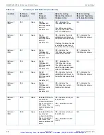 Preview for 89 page of Curtiss-Wright CHAMP-AV8 Hardware User Manual