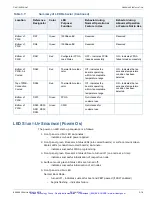 Preview for 90 page of Curtiss-Wright CHAMP-AV8 Hardware User Manual